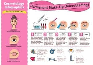 info grafik permanent makeup - 3d ögonbryn