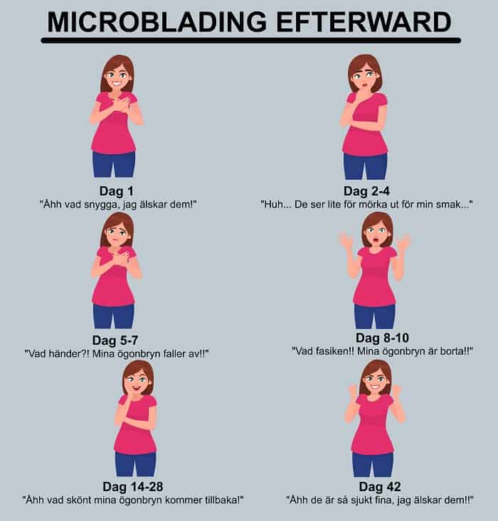 microblading+eftervård